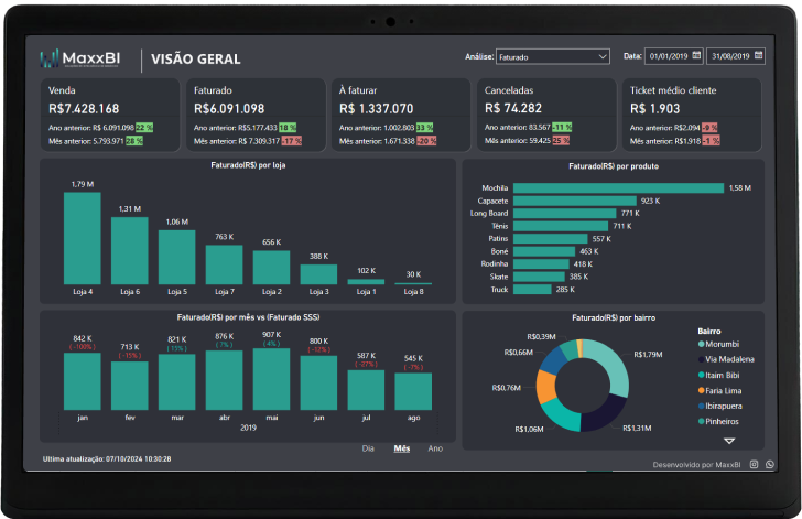 Dashboard Maxx BI